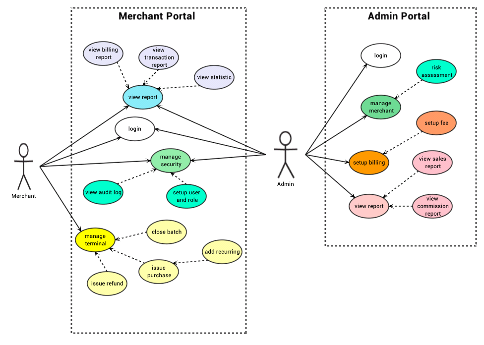usecase diagram